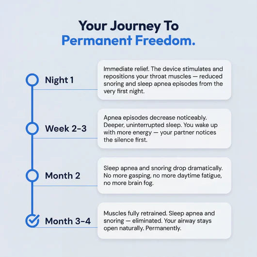 QuietRest— Eliminates Snoring & Sleep Apnea