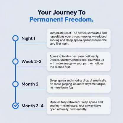 QuietRest— Eliminates Snoring & Sleep Apnea