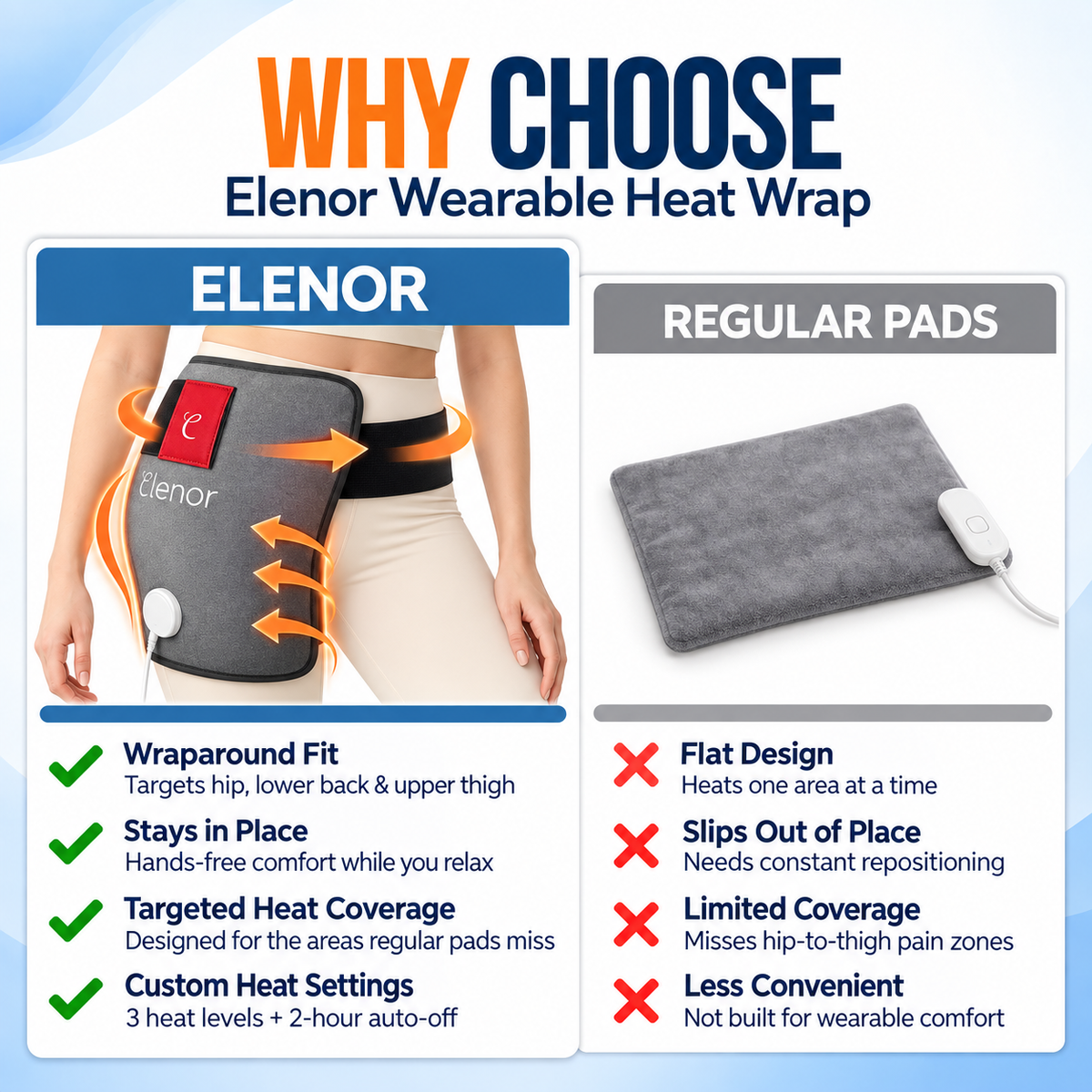Heat + Red Light Therapy Sciatica Relief Wrap