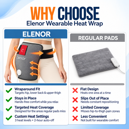 Heat + Red Light Therapy Sciatica Relief Wrap
