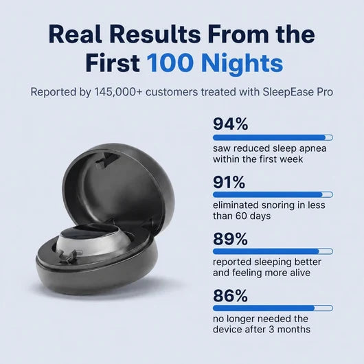 QuietRest— Eliminates Snoring & Sleep Apnea