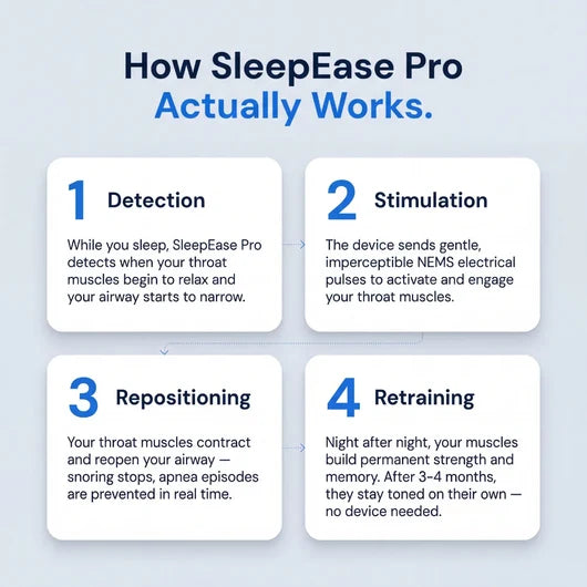QuietRest— Eliminates Snoring & Sleep Apnea